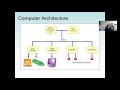 Java Introduction: Lecture 1 Basic Concepts