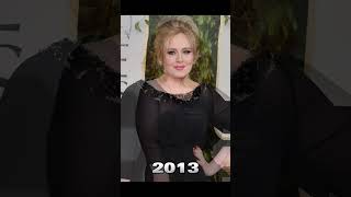 Adele Transformation 2023✨️..  #youtubeshorts #viral #adele #shorts #transformation