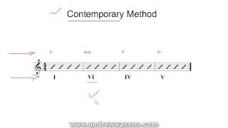 Top Four Methods of Harmonic Analysis...