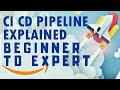 AWS CI CD Pipeline Deployment using AWS CodeCommit, CodePipeline, CodeDeploy & CodeBuild