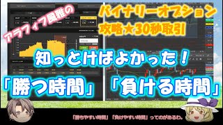 バイナリーオプション30秒取引攻略＆知っとけばよかった！「勝つ時間」と「負ける時間」♪_20201208