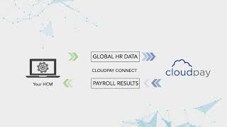 CloudPay Global Payroll - End-to-End Demo