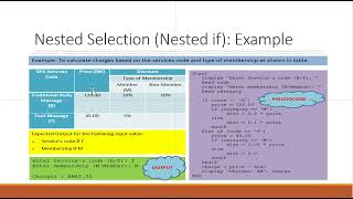 CSC 121 Pseudocode and Flowchart for Nested If