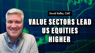 Value Sectors Lead US Equities Higher | David Keller, CMT | The Final Bar (03.20.23)