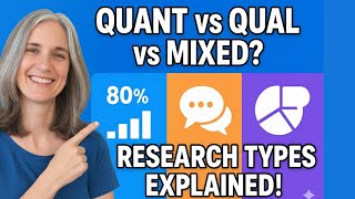 Quantitative, Qualitative & Mixed Methods Research Explained in under 2 mins!