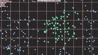 L2D RTS - Unit Groups & Stress Testing