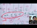 part1 తెలుగు గ్రామర్ all confused కోడ్స్ తో tet trt dse trics logics codes ts apతెలుగు లో