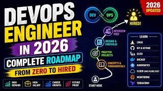 DevOps Engineer in 2026: Complete Roadmap from Zero to Hired