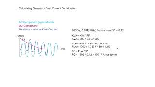 Calculating Generator Fault Current