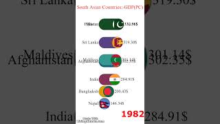 South Asian Countries By GDP Per Capita(1960-2022) | #shorts #youtubeshorts #gdppercapita