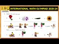 international maths olympiad sof imo question paper maths olympiad imo class 2 olympiad