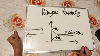 Kimyevi reaksiyaların sürəti 3,4-cü mövzuların geniş şəkildə izahı.A.Fəxrəndə m.Elaqe 0514554167