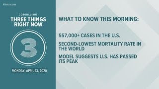 Morning coronavirus headlines for Monday, April 13: Model suggests U.S. has passed its peak