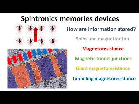 Spintronic memory devices, how is information stored?