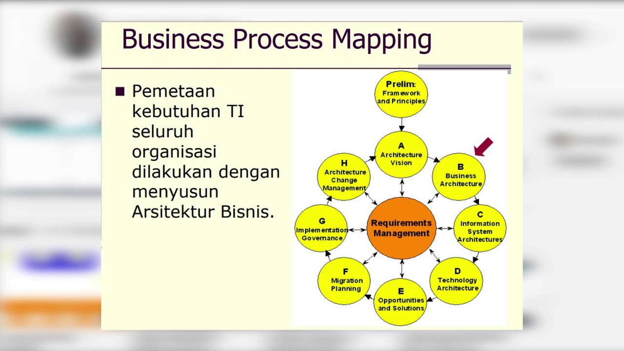 #4 PENJELASAN TAHAPAN TOGAF (A B C) | The Open Group Architecture ...