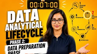 Part 4: Phase 2: Data Preparation | DSBDA UNIT 3 | SPPU