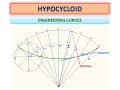 HYPOCYCLOID - Engineering Curves