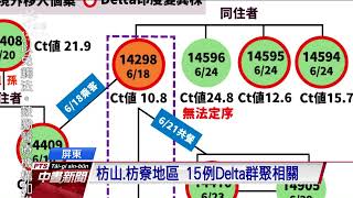 枋寮果農夫婦感染源仍待釐清 枋寮3採檢站延長運作至明日｜20210701 公視中晝新聞