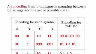 1.2.4 Encoding