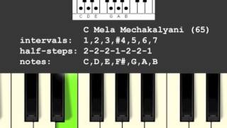 Mela Mechakalyani Scale/Raga (65)