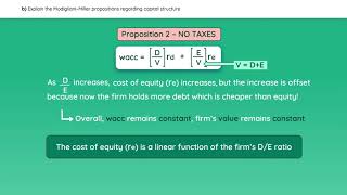 CFA Level 1 2022 Modigliani-miller propositions - Corporate Issuers (Capital structure) | WSN