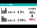 【最新のfire事情】4%ルールはもう古いのか？安全な取り崩しプランについて徹底研究してみました