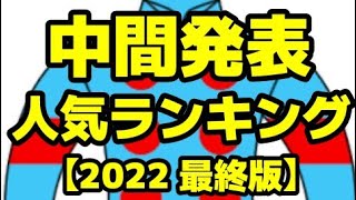 【シルクホースクラブ】2022年度募集馬中間発表人気ランキング【最終版】