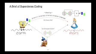 A Brief of Superdense Coding