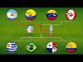 Argentina road to vectory👉🥇 by Countryballs in Copa America 2024🏆