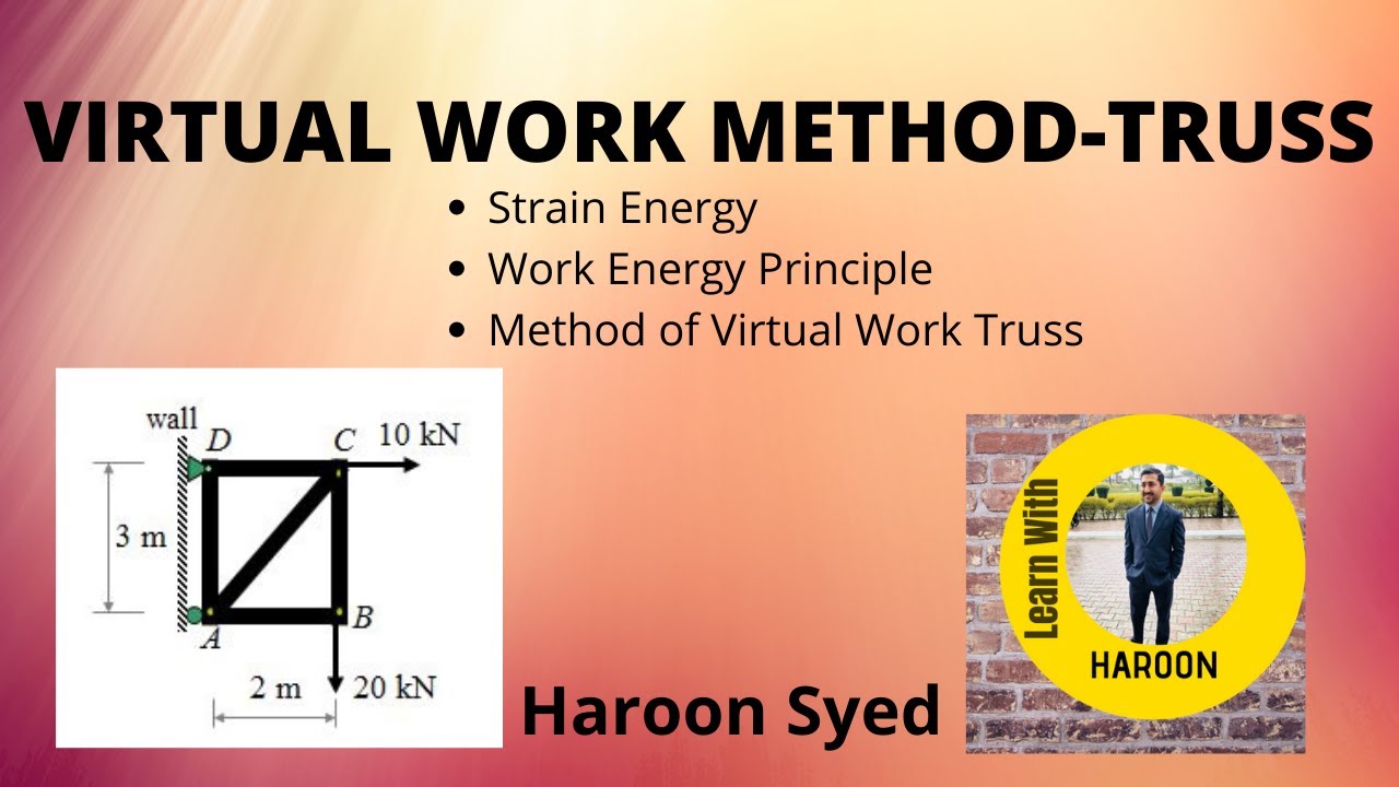 Virtual Work Method Truss And Strain Energy With Solved Examples - YouTube