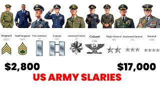 US Army Salaries and Ranks explained