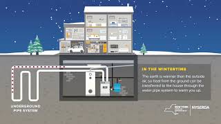 How it Works: Ground Source (Geothermal) Heat Pumps (GSHP)