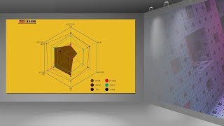 [NCS] 시각디자인 04 환경 분석