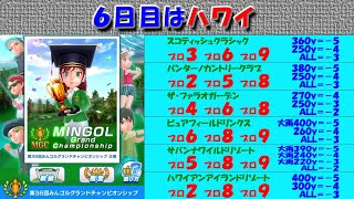 【みんｺﾞﾙ ｱﾌﾟﾘ】第３６回ＭＧＣ本戦実況20220722～★６ ６日目 ハワイ