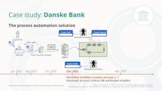 Danske Bank case study