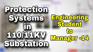 110KV Electrical Substation panel accessories Protection Relay, Breakers, Power transformer, Switch