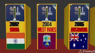 ICC champions trophy winners list 2002 to 2017 | ICC champions trophy winners list #cricket #icc