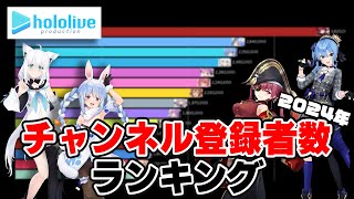 【ホロライブ】2024年チャンネル登録者数ランキング【VTuber】