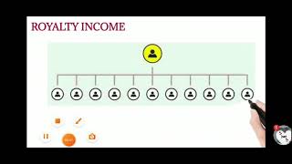 Yashbiz Royalty income plan