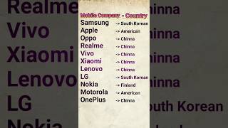 Mobile Company List l #mobile ll