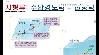 지구과학2 원격수업 22차시(에크만 수송과 지형류-1)