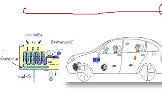 กดปุ่ม A/C แอร์รถยนต์ ทำไม