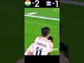 India VS Thailand 2019 AFC Asian Cup Highlights #youtube #shorts #football   #like #subscribe