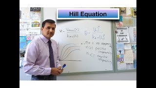 Hill Equation