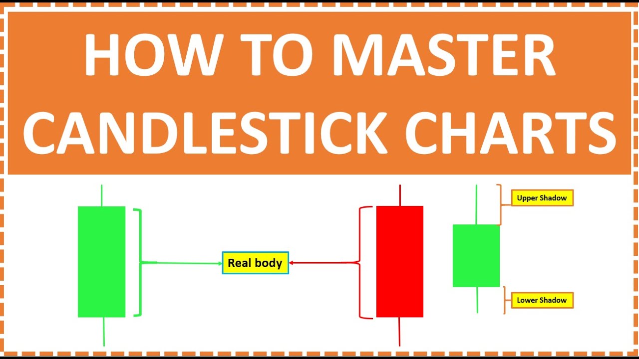 How To Easily Master Candlestick Charts || (And Why You Should) - YouTube