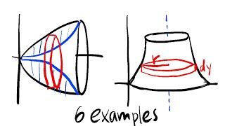 Disc and washer method for volume of revolution (rotated about different axis and lines)