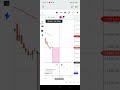 How to draw Long position and short position in zerodha IQ chart , Easy #zerodha #stockmarket