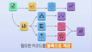 빅데이터를 빠르게 분석 가능한 BigZami(빅재미)