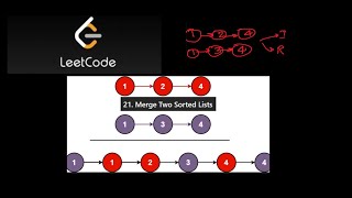 Leetcode 21. Merge Two Sorted List. JAVA. #linkedlists 1