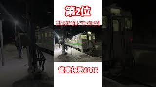 JR北海道赤字路線ランキング